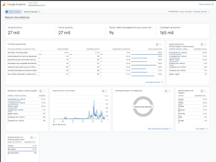 Altos News reforça liderança digital e se consolida como referência em notícias na Terra da Manga